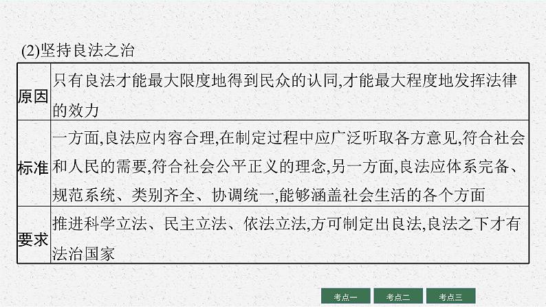 新高中政治高考第十六课 法治中国建设 课件08