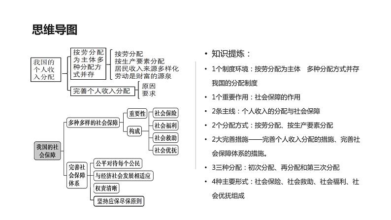 新高中政治高考第四课 我国的个人收入分配与社会保障 课件第3页