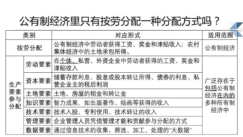 新高中政治高考第四课 我国的个人收入分配与社会保障 课件第8页