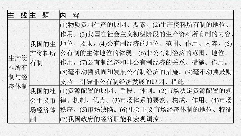 新高中政治高考第一课 我国的生产资料所有制 课件第5页