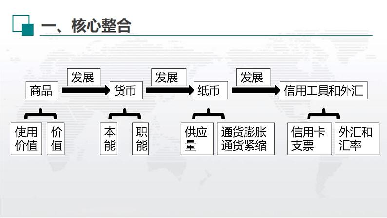 新高中政治高考解密01  价格变动与居民生活消费（课件）-【高频考点解密】2021年高考政治二轮复习讲义+分层训练第7页