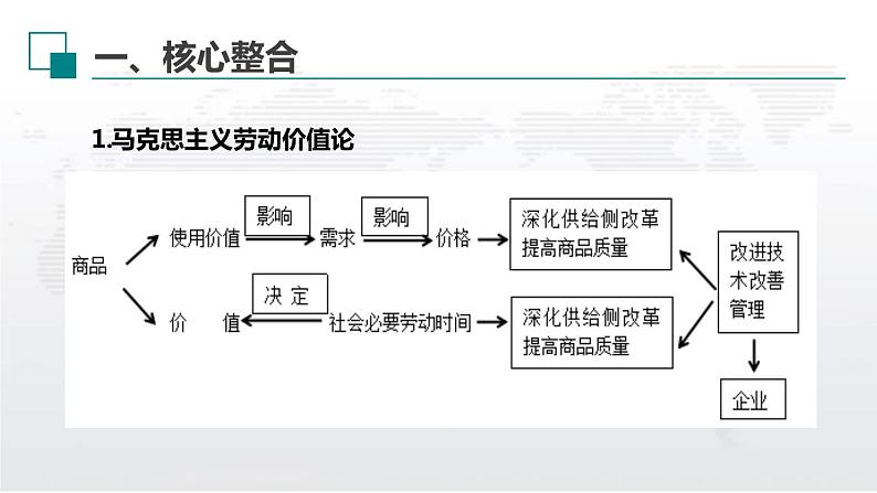 新高中政治高考解密01  价格变动与居民生活消费（课件）-【高频考点解密】2021年高考政治二轮复习讲义+分层训练第8页