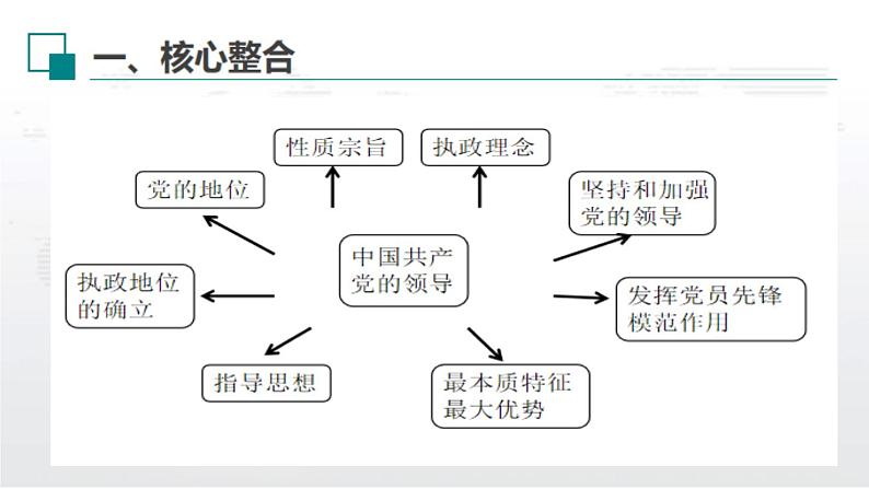 新高中政治高考解密06 政治制度与民主建设（课件）-【高频考点解密】2021年高考政治二轮复习讲义+分层训练第8页