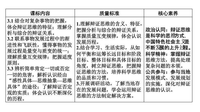 新高中政治高考选择性必修3  第3单元课件PPT第2页