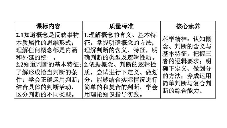 新高中政治高考选择性必修3  第2单元(概念、判断部分)课件PPT第2页