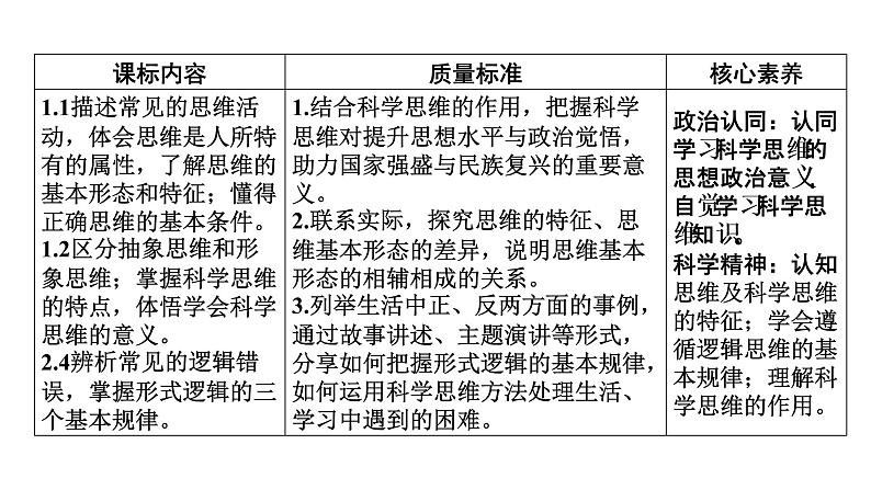 新高中政治高考选择性必修3  第1单元课件PPT02