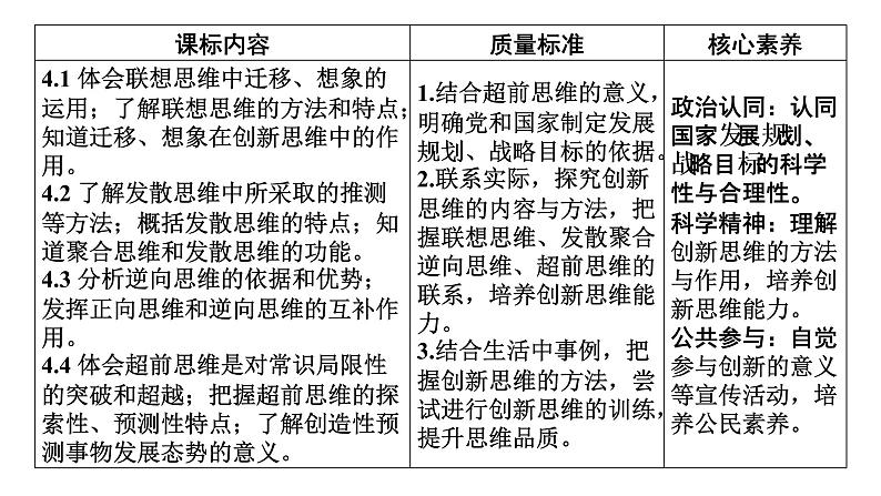 新高中政治高考选择性必修3  第4单元课件PPT02