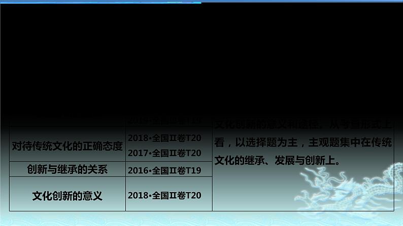 新高中政治高考专题二 文化传承与创新-2021年高考政治二轮复习高效课堂之优质课件第3页