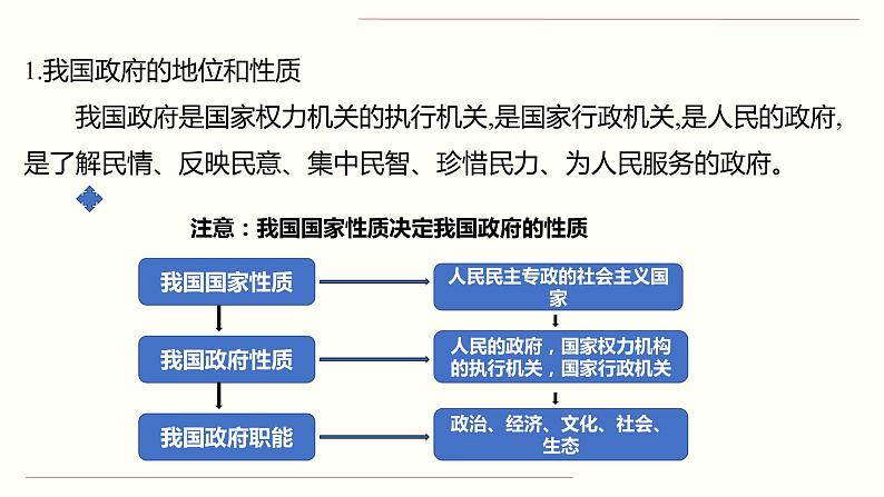 新高中政治高考专题二 为人民服务的政府-2021年高考政治二轮复习高效课堂之优质课件第6页