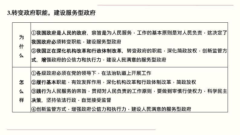 新高中政治高考专题二 为人民服务的政府-2021年高考政治二轮复习高效课堂之优质课件第8页