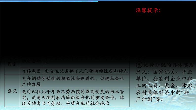 新高中政治高考专题三 收入与分配-2021年高考政治二轮复习高效课堂之优质课件06