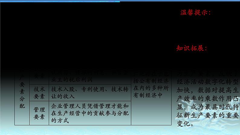 新高中政治高考专题三 收入与分配-2021年高考政治二轮复习高效课堂之优质课件08