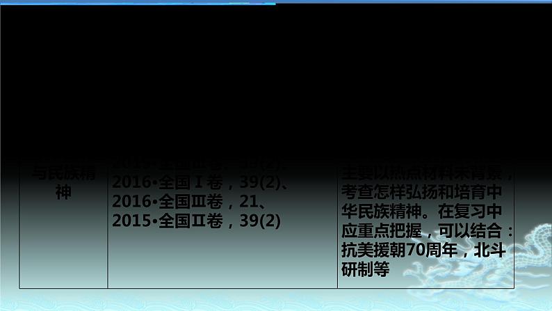 新高中政治高考专题三 中华文化与民族精神-2021年高考政治二轮复习高效课堂之优质课件第2页