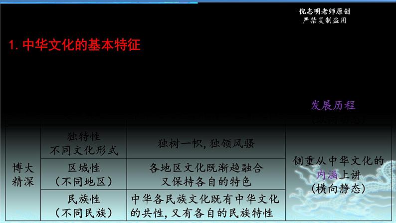 新高中政治高考专题三 中华文化与民族精神-2021年高考政治二轮复习高效课堂之优质课件第5页