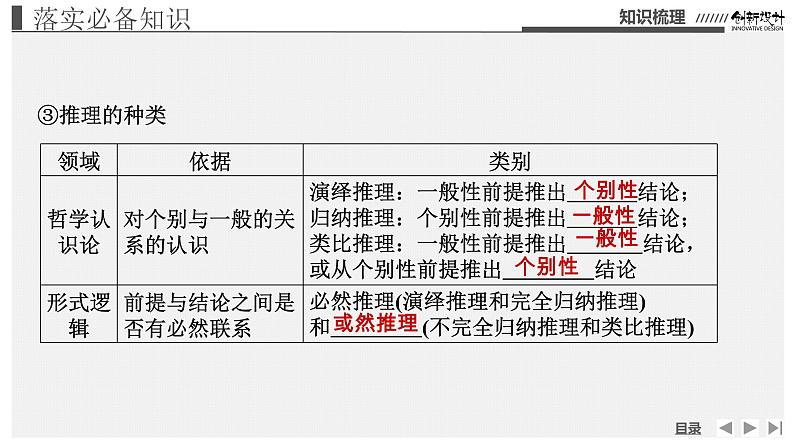 新高中政治高考选择性必修3  第2单元(推理部分)课件PPT06