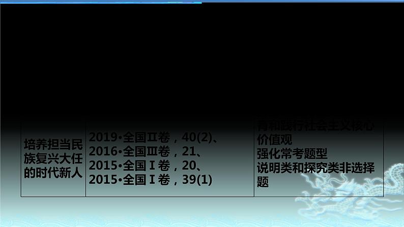 新高中政治高考专题四 发展中国特色社会主义文化-2021年高考政治二轮复习高效课堂之优质课件第2页