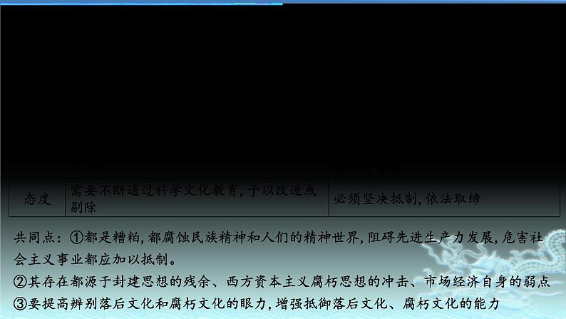 新高中政治高考专题四 发展中国特色社会主义文化-2021年高考政治二轮复习高效课堂之优质课件第8页