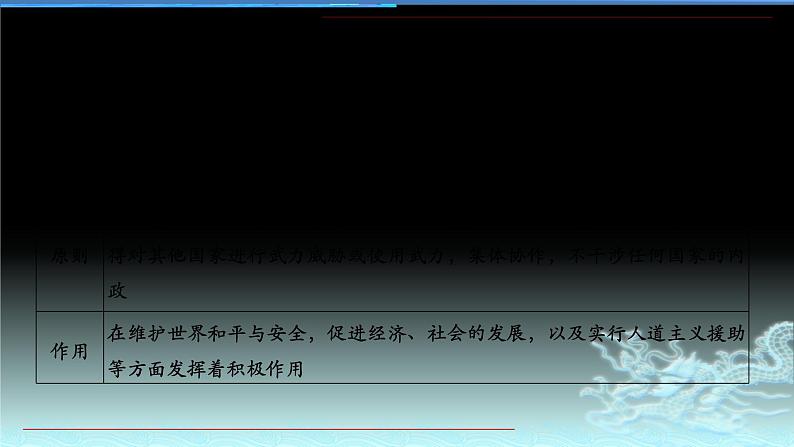 新高中政治高考专题四 当代国际社会-2021年高考政治二轮复习高效课堂之优质课件第7页