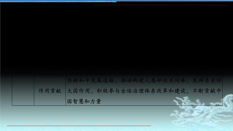 新高中政治高考专题四 当代国际社会-2021年高考政治二轮复习高效课堂之优质课件第8页