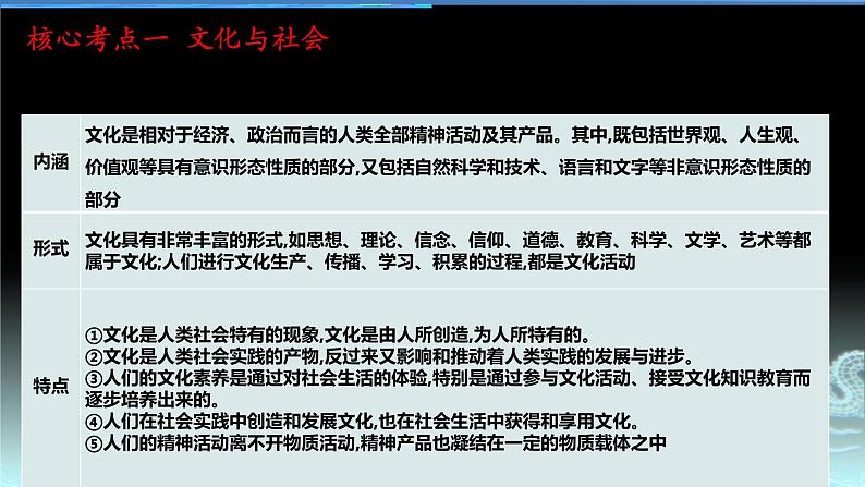 新高中政治高考专题一 文化与生活-2021年高考政治二轮复习高效课堂之优质课件07