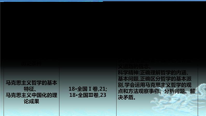 新高中政治高考专题一 生活智慧与时代精神-2021年高考政治二轮复习高效课堂之优质课件第2页