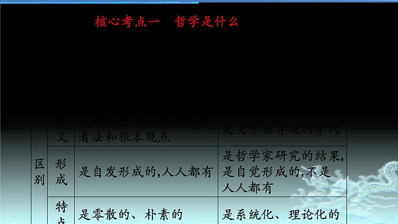 新高中政治高考专题一 生活智慧与时代精神-2021年高考政治二轮复习高效课堂之优质课件第5页