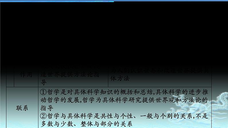 新高中政治高考专题一 生活智慧与时代精神-2021年高考政治二轮复习高效课堂之优质课件第7页