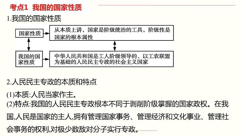 新高中政治高考专题一 公民的政治生活-2021年高考政治二轮复习高效课堂之优质课件06