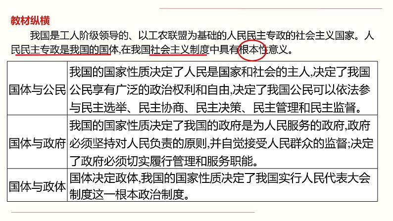 新高中政治高考专题一 公民的政治生活-2021年高考政治二轮复习高效课堂之优质课件08