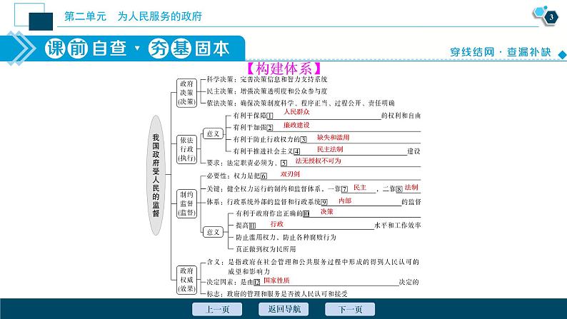 新高中政治高考2021年高考政治一轮复习（新高考版）  第2部分  第2单元 第4课　我国政府受人民的监督课件PPT第4页