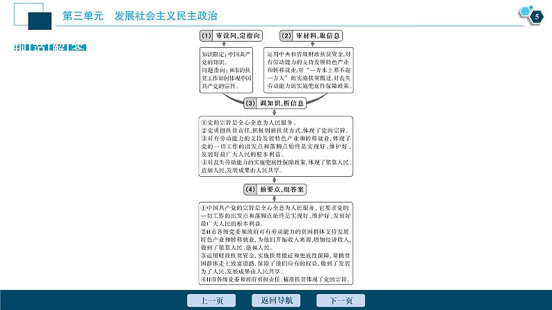 新高中政治高考2021年高考政治一轮复习（新高考版）  第2部分  第3单元 单元优化总结课件PPT06