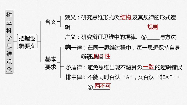 新高中政治高考2023年高考政治一轮复习（部编版） 第35课 树立科学思维观念课件PPT第4页