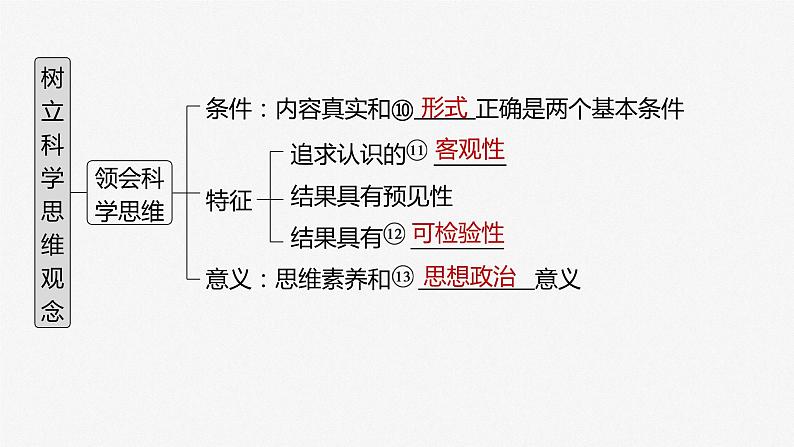 新高中政治高考2023年高考政治一轮复习（部编版） 第35课 树立科学思维观念课件PPT第5页