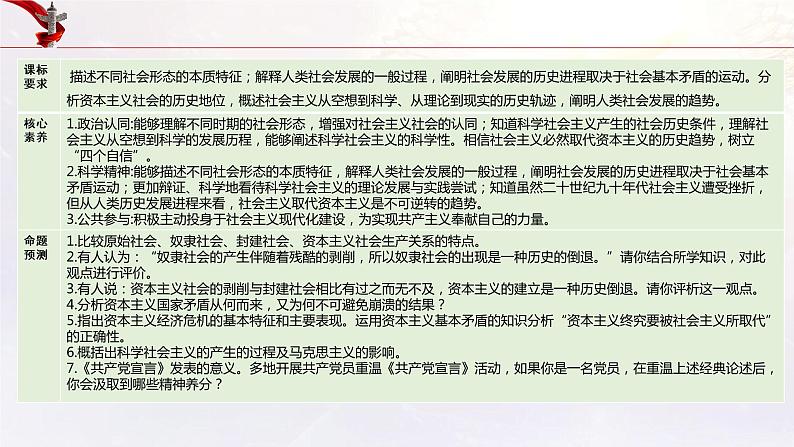 新高中政治高考必修1  第01课 社会主义从空想到科学、从理论到实践的发展 课件-2022年高考政治一轮复习讲练测（新教材新高考）第4页