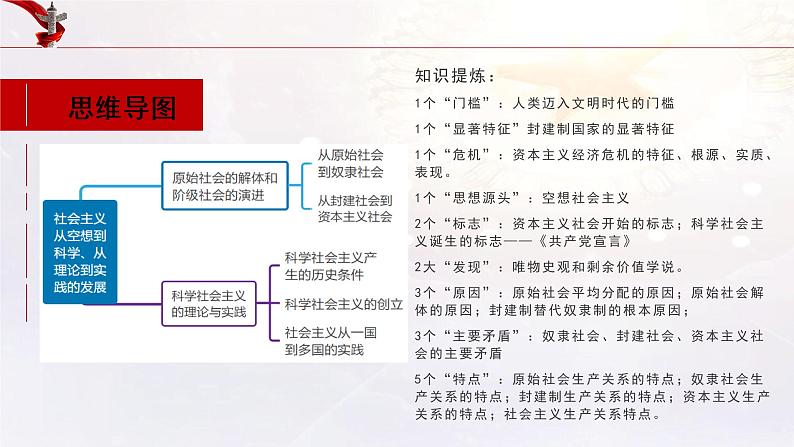 新高中政治高考必修1  第01课 社会主义从空想到科学、从理论到实践的发展 课件-2022年高考政治一轮复习讲练测（新教材新高考）第5页