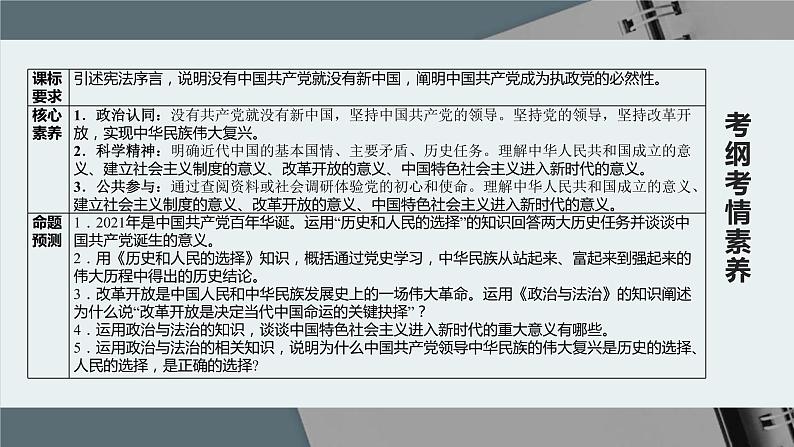 新高中政治高考必修3  第01课 历史和人民的选择 课件-2022年高考政治一轮复习讲练测（新教材新高考）03