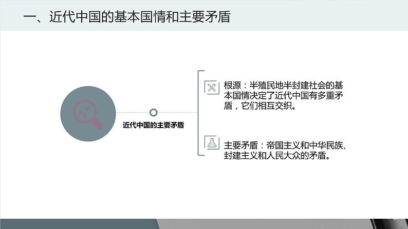 新高中政治高考必修3  第01课 历史和人民的选择 课件-2022年高考政治一轮复习讲练测（新教材新高考）07