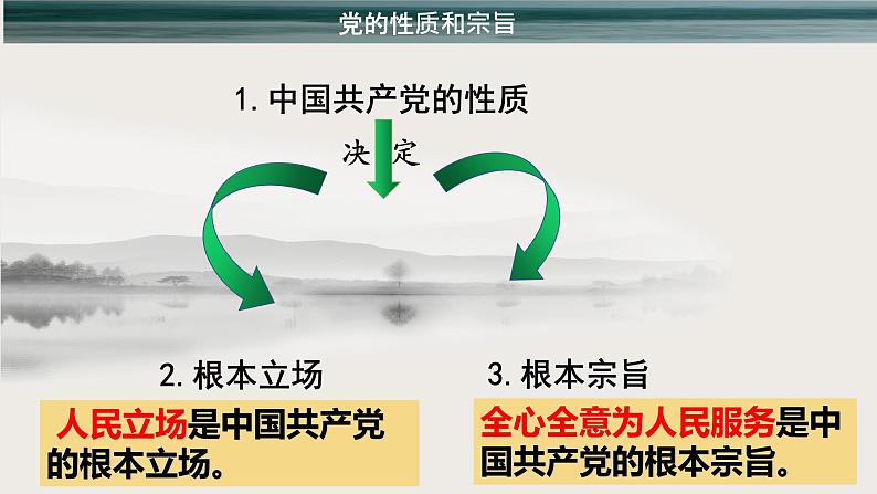 新高中政治高考必修3  第02课 中国共产党的先进性 课件-2022年高考政治一轮复习讲练测（新教材新高考）第7页