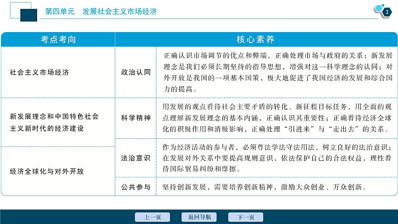 新高中政治高考2021年高考政治一轮复习（新高考版）  第1部分  第4单元 第9课　走进社会主义市场经济课件PPT第3页