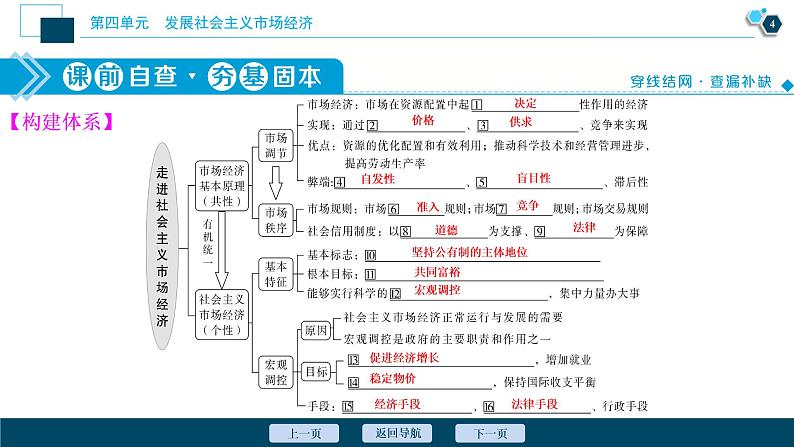 新高中政治高考2021年高考政治一轮复习（新高考版）  第1部分  第4单元 第9课　走进社会主义市场经济课件PPT第5页