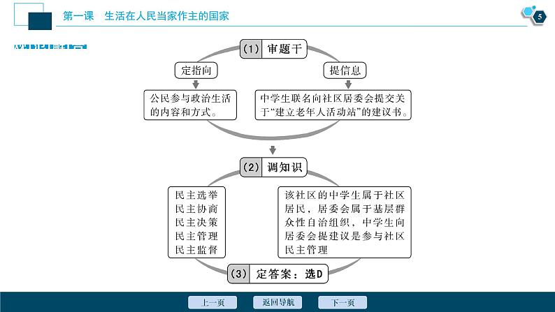 新高中政治高考2021年高考政治一轮复习（新高考版）  第2部分  第1单元 单元优化总结课件PPT第6页