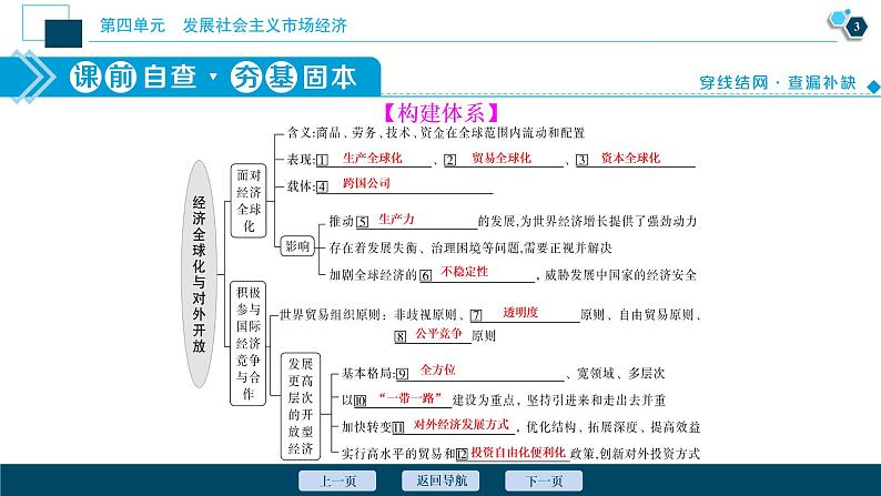 新高中政治高考2021年高考政治一轮复习（新高考版）  第1部分  第4单元 第11课　经济全球化与对外开放课件PPT第4页