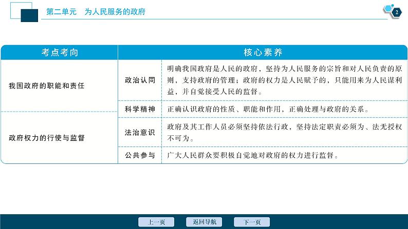 新高中政治高考2021年高考政治一轮复习（新高考版）  第2部分  第2单元 第3课　我国政府是人民的政府课件PPT第3页