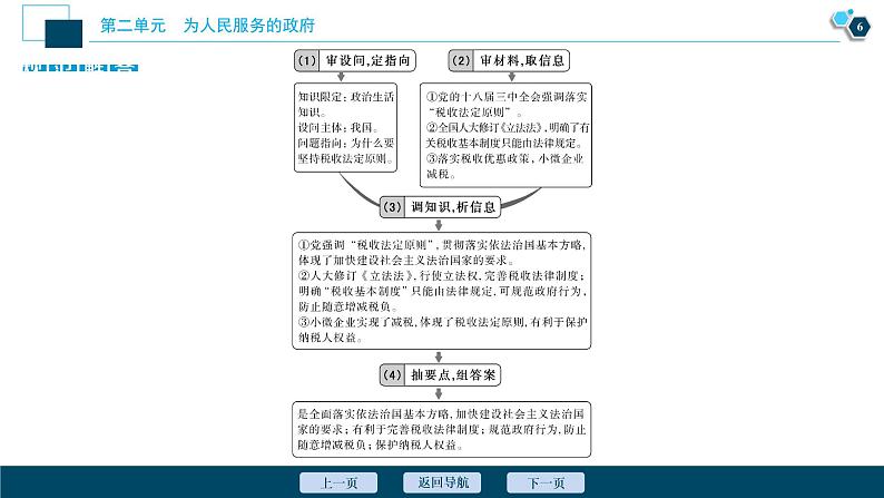 新高中政治高考2021年高考政治一轮复习（新高考版）  第2部分  第2单元 单元优化总结课件PPT第7页