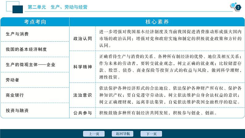 新高中政治高考2021年高考政治一轮复习（新高考版）  第2部分  第2单元 第4课　生产与经济制度课件PPT第3页