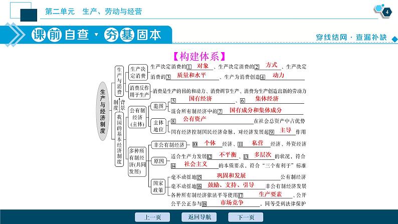 新高中政治高考2021年高考政治一轮复习（新高考版）  第2部分  第2单元 第4课　生产与经济制度课件PPT第5页