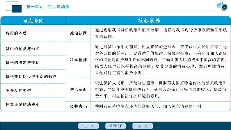 新高中政治高考2021年高考政治一轮复习（新高考版）  第1部分  第1单元 第一课　神奇的货币课件PPT第3页