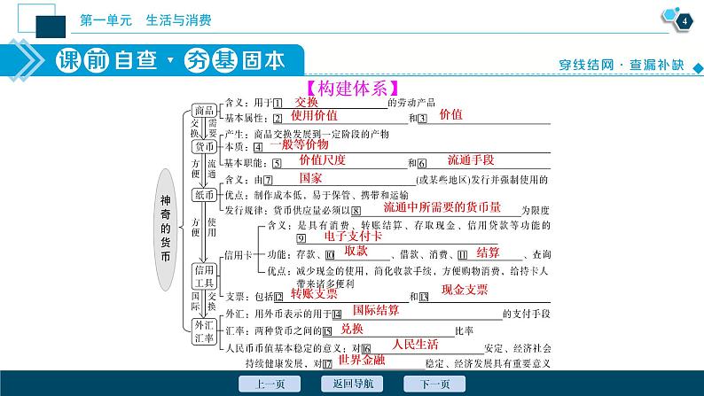 新高中政治高考2021年高考政治一轮复习（新高考版）  第1部分  第1单元 第一课　神奇的货币课件PPT第5页