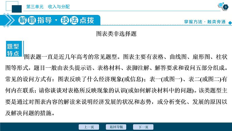 新高中政治高考2021年高考政治一轮复习（新高考版）  第1部分  第3单元 单元优化总结课件PPT第4页