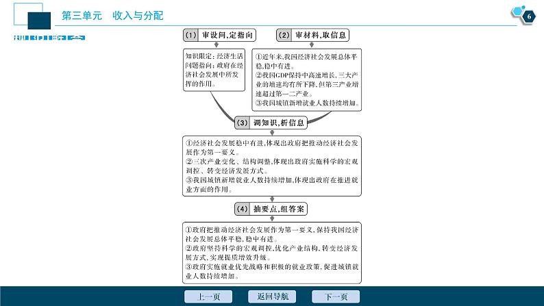 新高中政治高考2021年高考政治一轮复习（新高考版）  第1部分  第3单元 单元优化总结课件PPT第7页